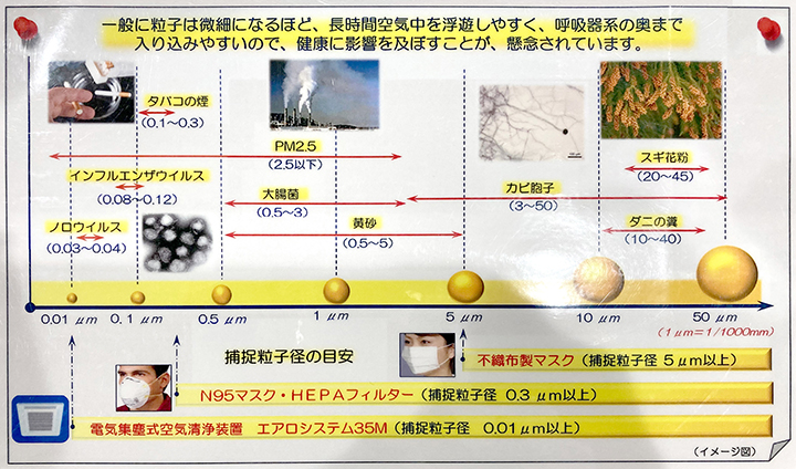 常に清潔な空気に配慮しています